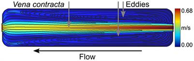 Measuring Absolute Cell Volume Using Quantitative-Phase Digital Holographic Microscopy and a Low-Cost, Open-Source, and 3D-Printed Flow Chamber